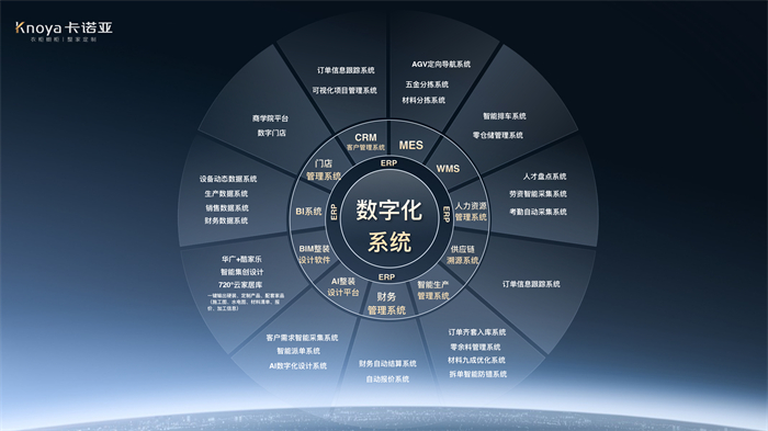 數(shù)“智”時(shí)代，卡諾亞構(gòu)筑工業(yè)4.0信息化系統(tǒng)